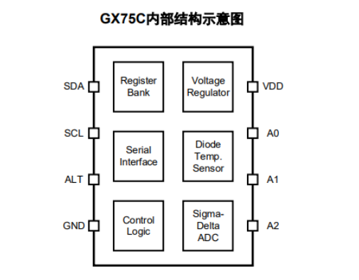 temperature sensor IC